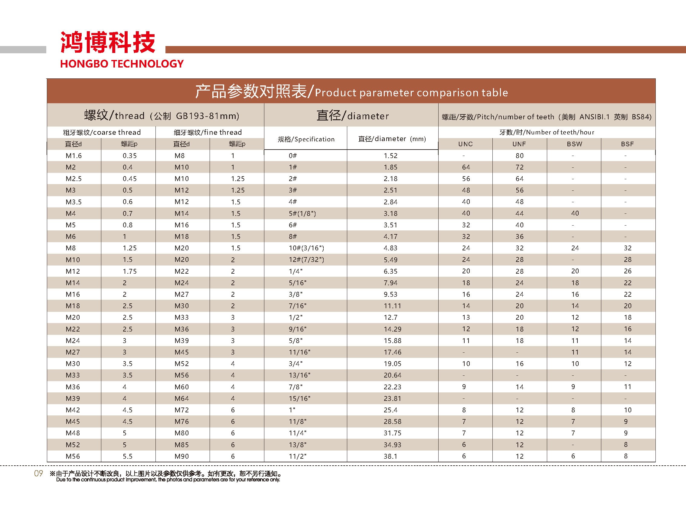 紧固件参数2.jpg